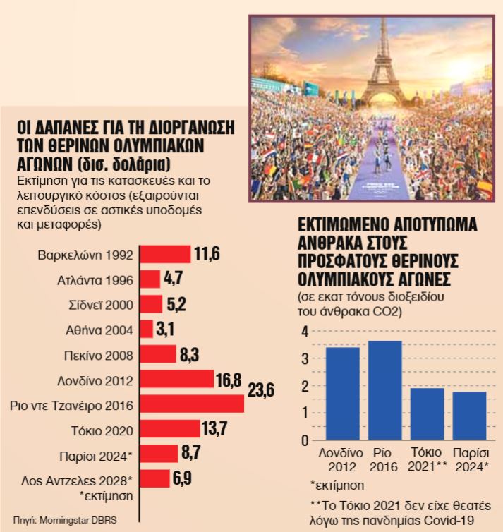 Ολυμπιακοί Αγώνες 2024: Ποντάρουν σε τουρισμό, εισιτήρια και τηλεοπτικά δικαιώματα