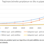 Πού ανεβάζει ταχύτητες το ευρυζωνικό internet και πού υστερεί