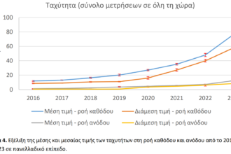 Πού ανεβάζει ταχύτητες το ευρυζωνικό internet και πού υστερεί