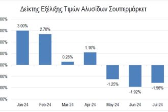 Τι άλλαξε στις τιμές στα ράφια – Ποια προϊόντα έγιναν πιο ακριβά, ποια πιο φθηνά