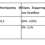 Attica Bank: Που αποβλέπει η συγχώνευση με Παγκρήτια