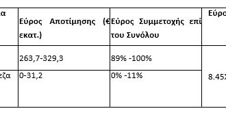 Attica Bank: Που αποβλέπει η συγχώνευση με Παγκρήτια