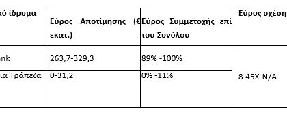 Attica Bank: Που αποβλέπει η συγχώνευση με Παγκρήτια