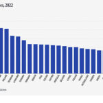 Eurostat: Ποιες χώρες έχουν τους περισσότερους απόφοιτους ιατρικής και οδοντιατρικής σχολής