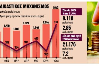 Εξωδικαστικός μηχανισμός: Ρεκόρ νέων ρυθμίσεων