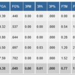 roberts stats ncaa