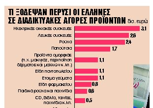 Ηλεκτρονικές αγορές: Προτιμούν ρούχα, φαγητό σε πακέτο και προϊόντα ομορφιάς