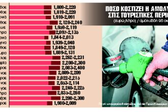 Καίει η αμόλυβδη στα νησιά