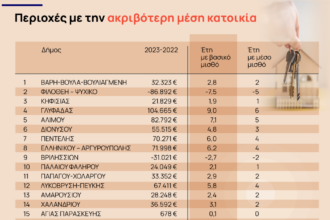 Μείζον πρόβλημα η στεγαστική κρίση για όλη τη Ευρώπη – Τι σχεδιάζει η Κομισιόν