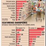 Νέο κύμα ακρίβειας στα ράφια των σουπερμάρκετ από τον Σεπτέμβριο