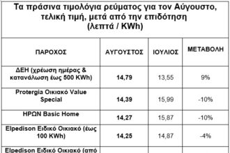 Πόσο κοστίζουν τα πράσινα τιμολόγια τον Αύγουστο