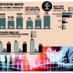 Πώς μας έκλεψαν 24 εκατομμύρια ευρώ από τις τραπεζικές καταθέσεις