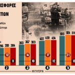 Σύνδεση εισφορών με αυξήσεις μισθών από το 2025