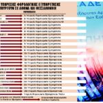 Τέλος εποχής για την Εφορία – Κατεβάζουν ρολά οι ΔΟΥ