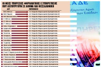 Τέλος εποχής για την Εφορία – Κατεβάζουν ρολά οι ΔΟΥ