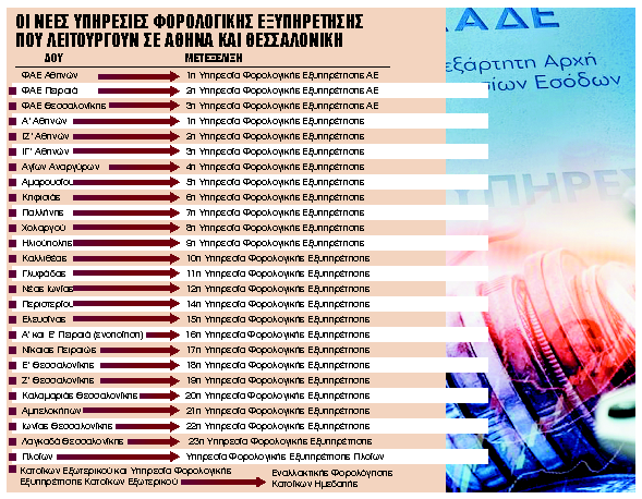 Τέλος εποχής για την Εφορία – Κατεβάζουν ρολά οι ΔΟΥ